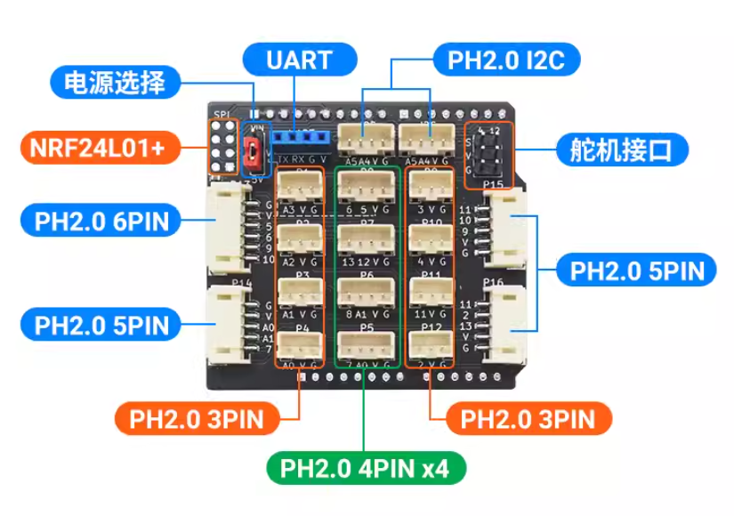 sensorkit2