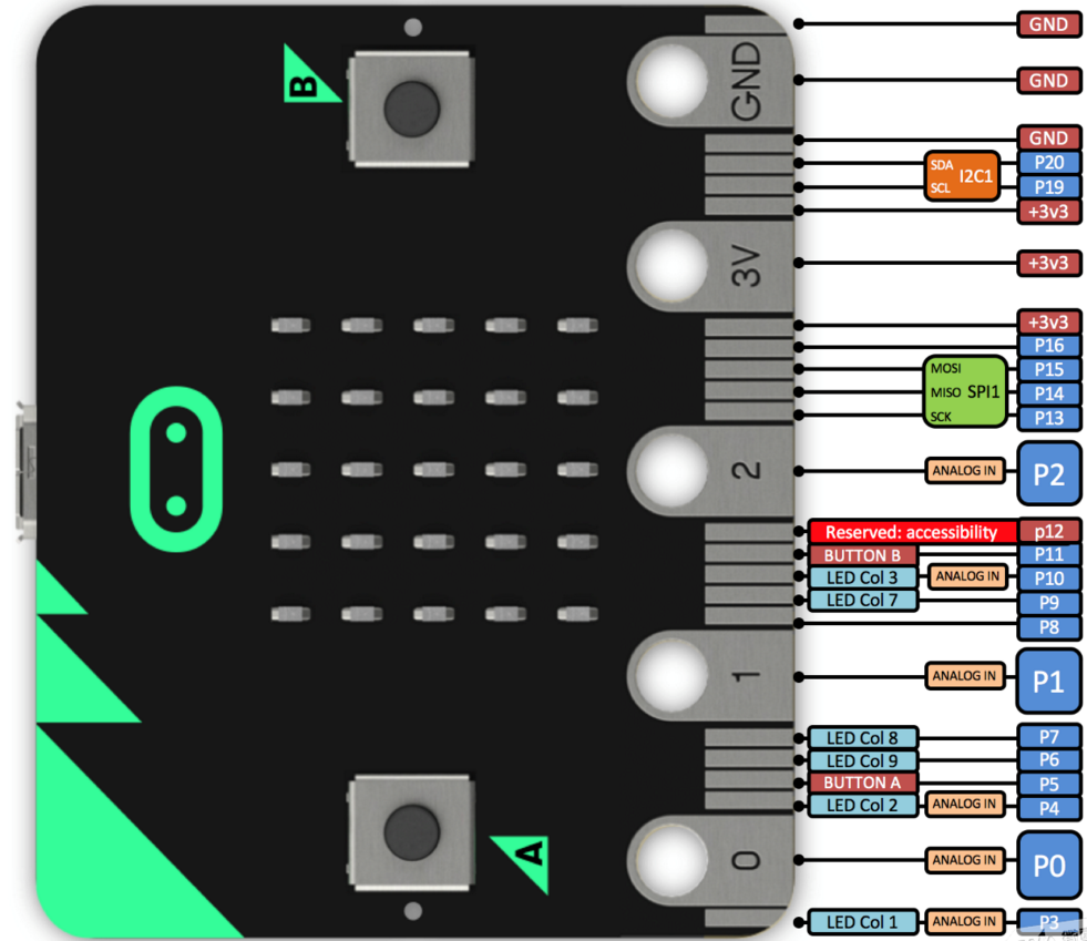 Microbit_pin.png
