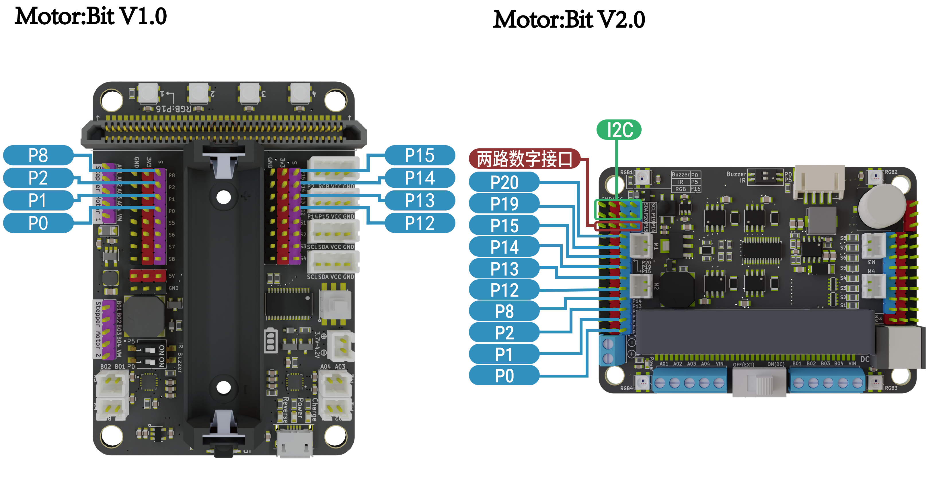 motorbit_Pin_zh