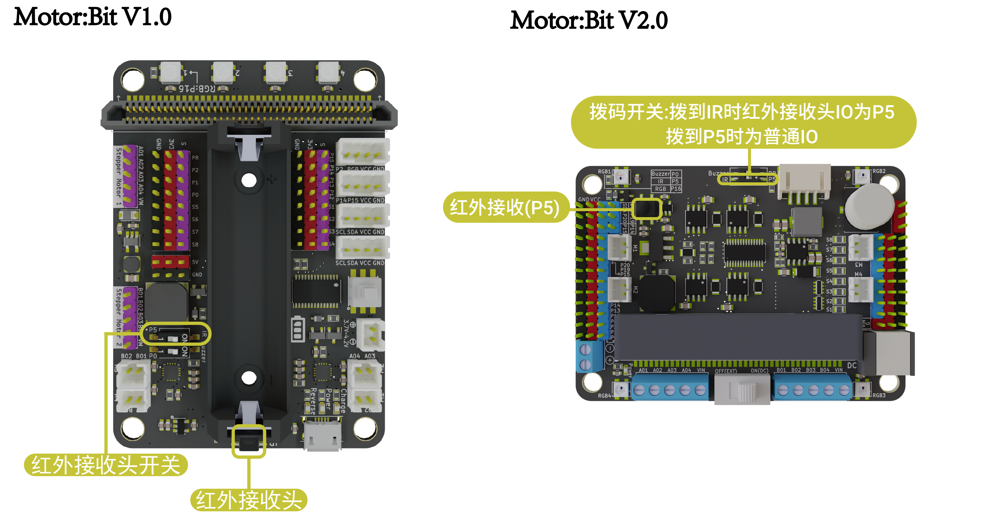 motorbit_IR_zh