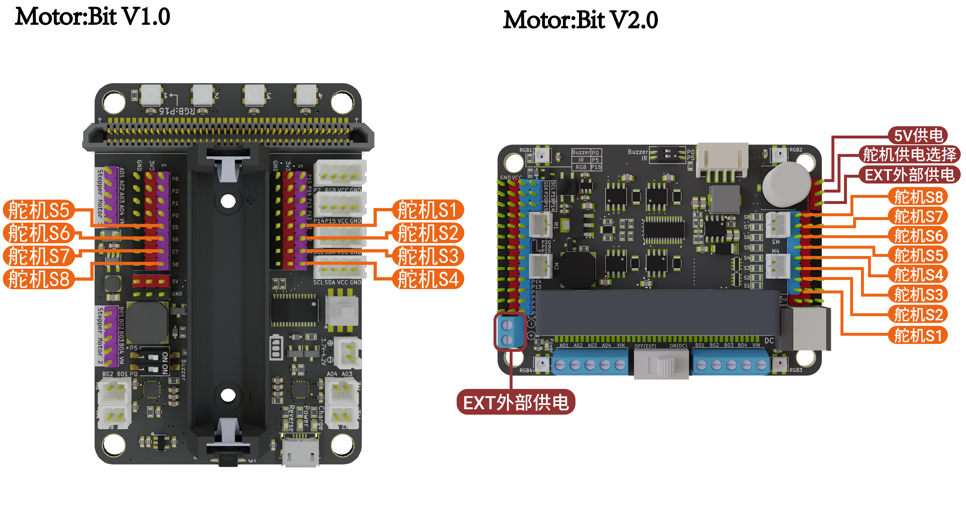 motorbit_servo_zh