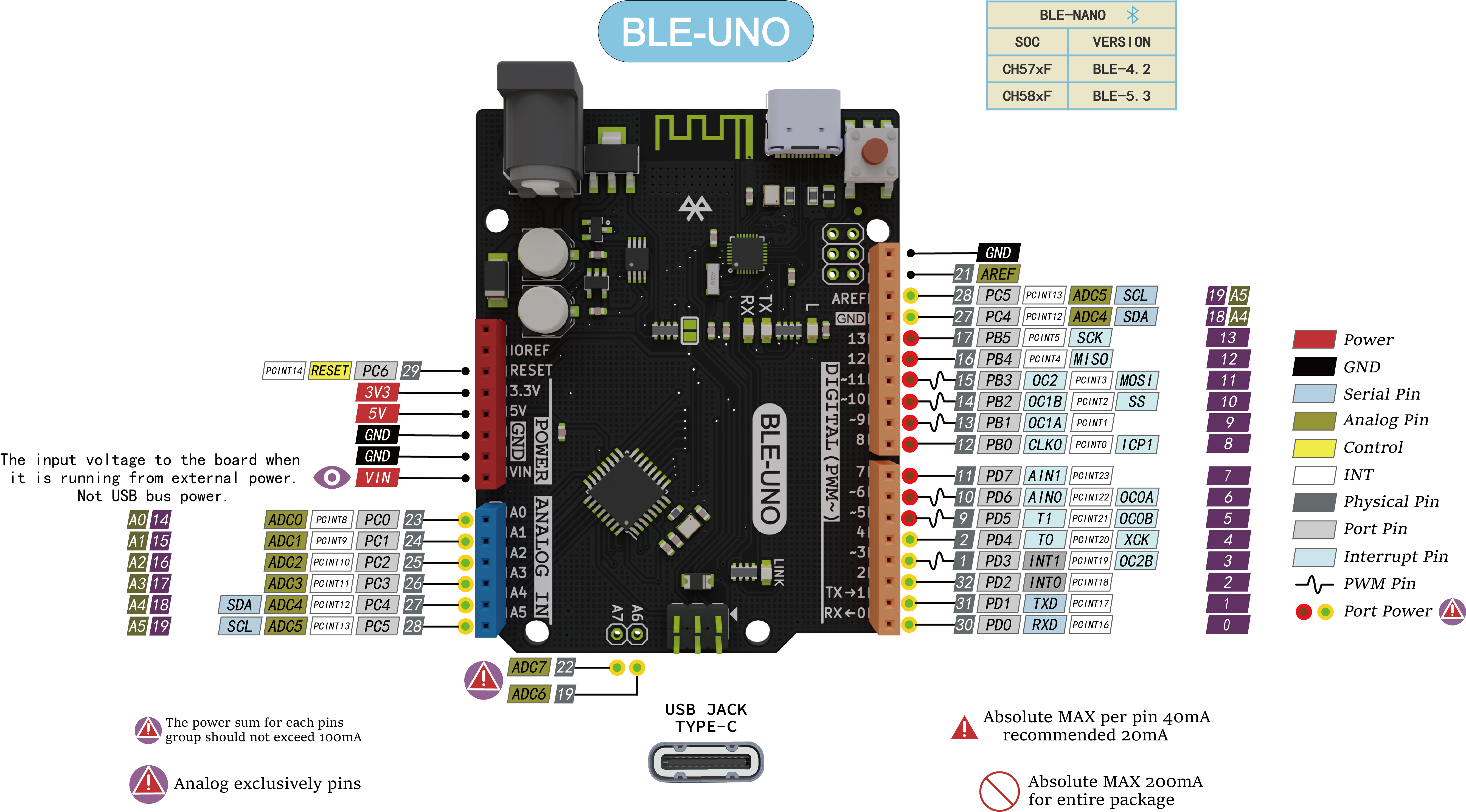 type_c_usb_ble_uno_annotation_diagram
