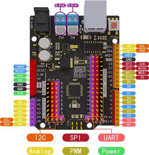 Maker_Uno_CalloutDrawing