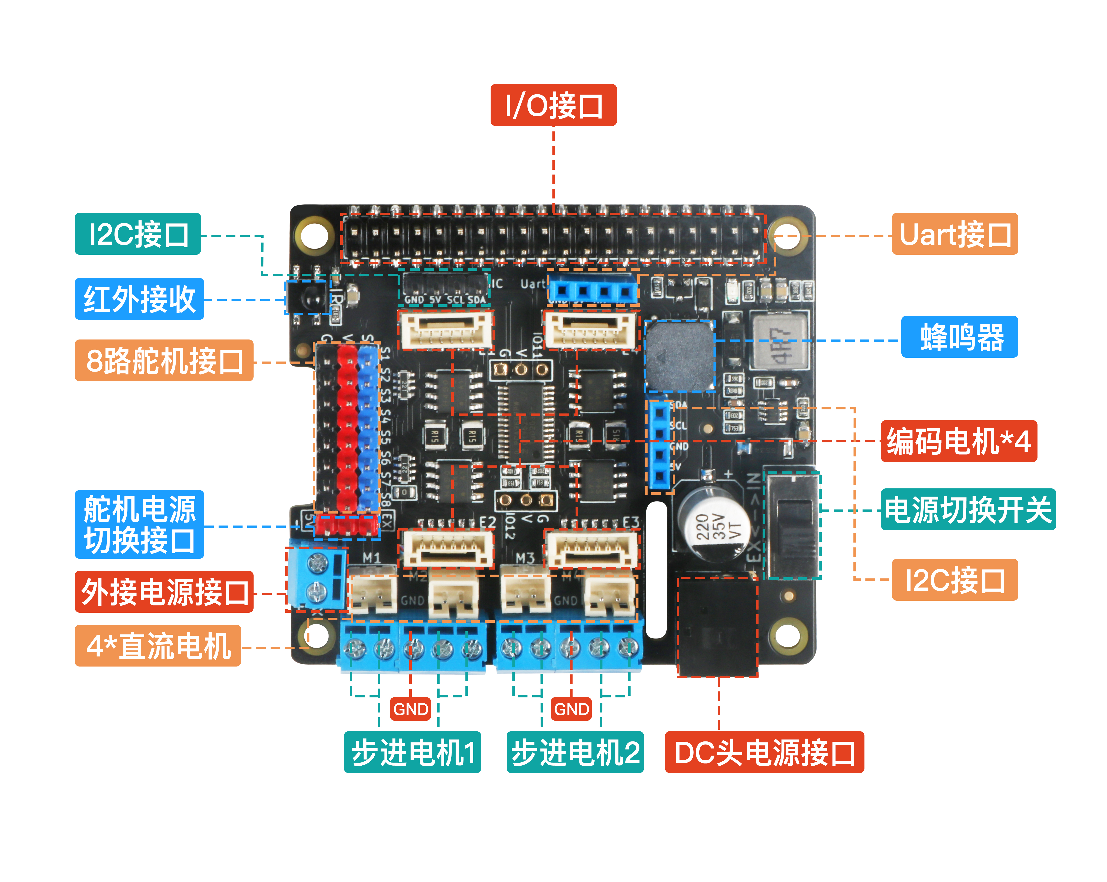 RaspberryPi-MotorDriverBoard