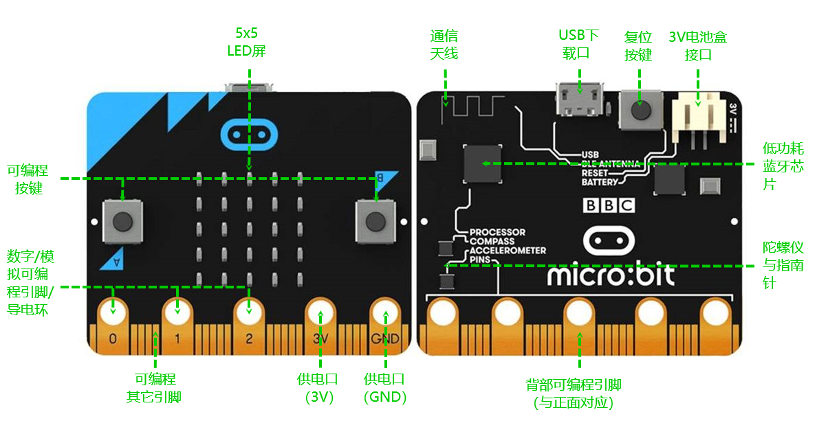 microbit_structure_zh.png